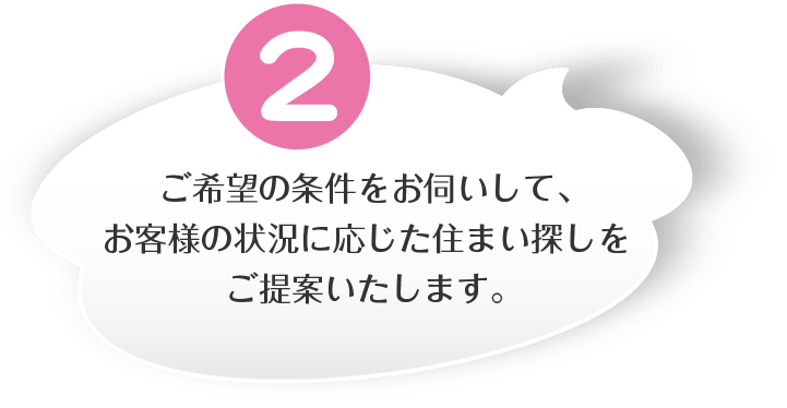 ２．ご希望の条件をお伺いして、お客様の状況に応じた住まい探しをご提案いたします。